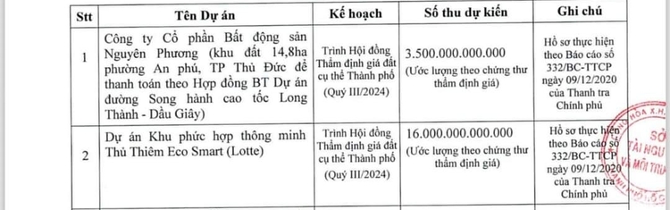 LOTTE - Eco Smart City, vị trí đẹp nhất khu Thủ Thiêm ??