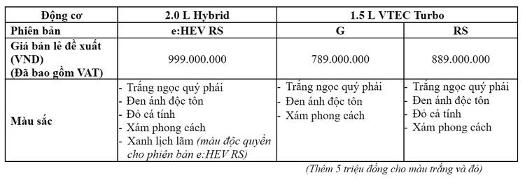 Honda Civic 2025 gia ban.jpg