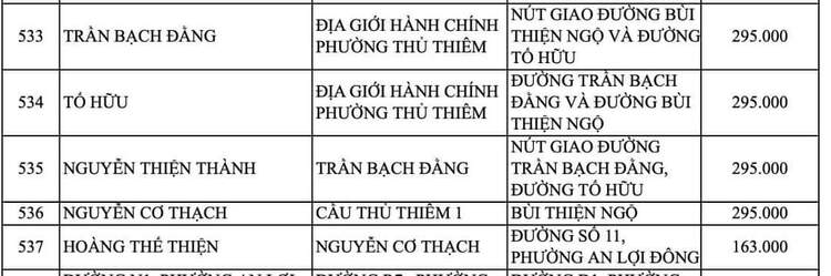 The Metropole Thủ Thiêm: Những vấn đề về pháp lý, rủi ro và có nên đầu tư?