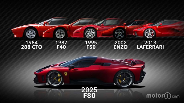 le-antenate-della-ferrari-f80-dalla-gto-alla-laferrari.jpg