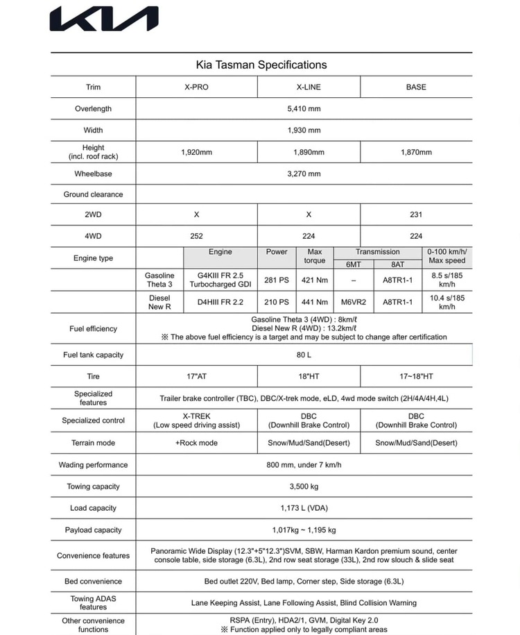 Mẫu bán tải Kia Tasman chính thức vén màn: Thiết kế khác lạ, nội thất như xe điện