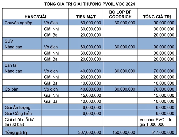 VOC giai thuong.jpg