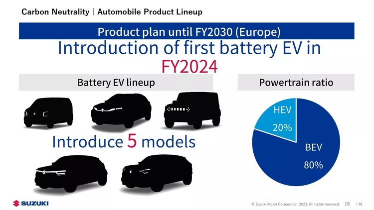 Jimny EV plan.jpg