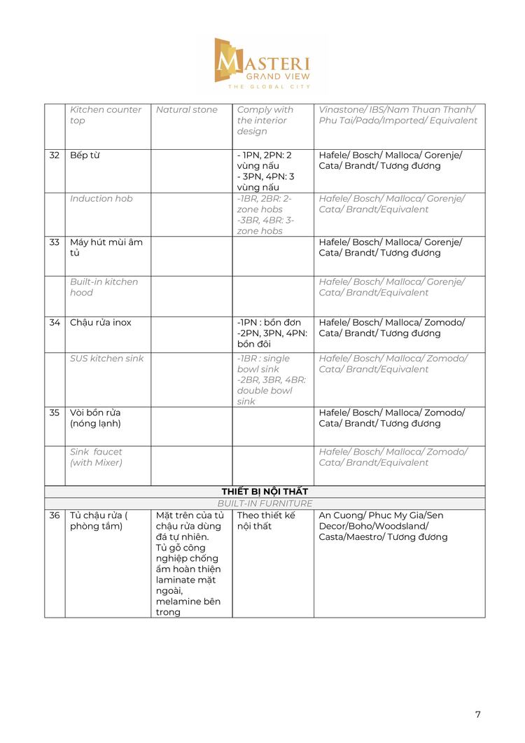 Him Lam Bình An (update Global City)- có nên đầu tư ??? Him Lam Bình An (update Global City)- có nên đầu tư ???