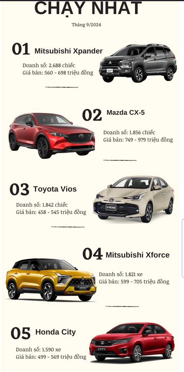 Toyota Corolla Cross 2024 chính thức ra mắt: Nâng cấp để tìm lại ngôi vương