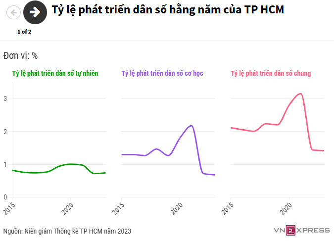 Vì sao giá bất động sản miền Bắc tăng mạnh, trong Nam lại đóng băng ?