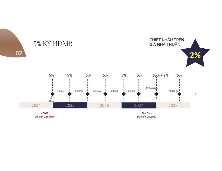 Chọn Eaton Park hay Mas Grand View Q2 Chọn Eaton Park hay Mas Grand View Q2