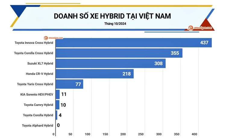 Doanh so Hybrid T10 2024.jpg