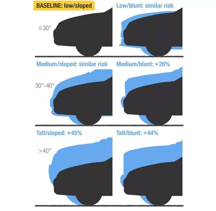 Boxy car safety.jpg