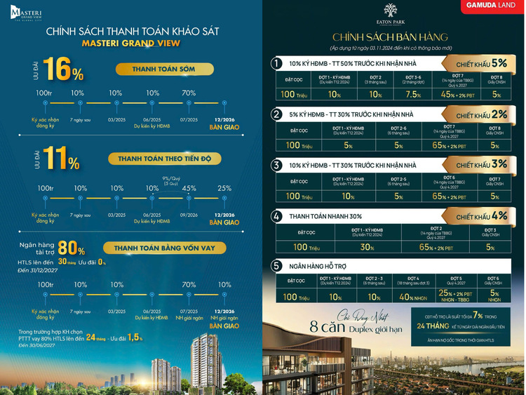 Him Lam Bình An (update Global City)- có nên đầu tư ??? Him Lam Bình An (update Global City)- có nên đầu tư ???