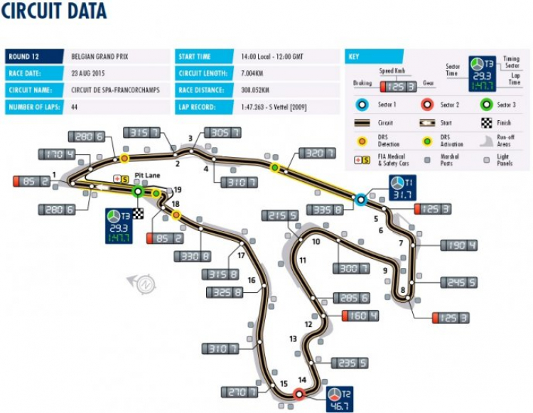 F1 2015 - Belgium (19:00 23/08/2015)