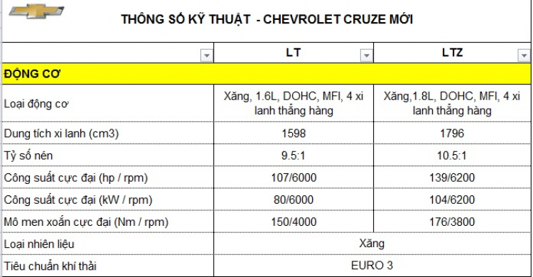 Chevrolet Cruze 2015 chính thức ra mắt, giá từ 572 triệu đồng