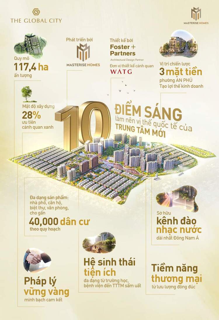 Him Lam Bình An (update Global City)- có nên đầu tư ???