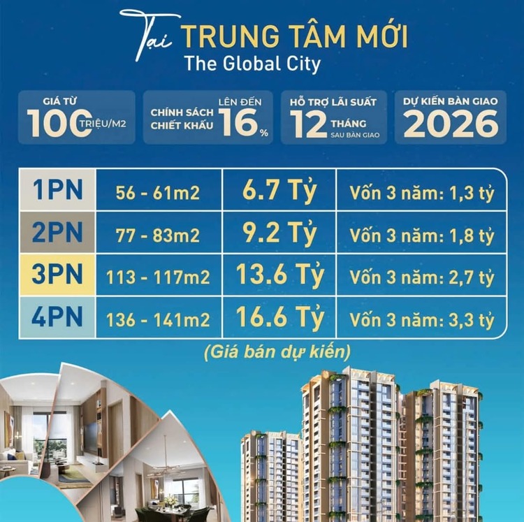 Him Lam Bình An (update Global City)- có nên đầu tư ???