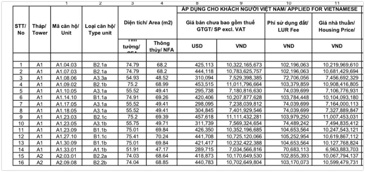 Chọn Eaton Park hay Mas Grand View Q2