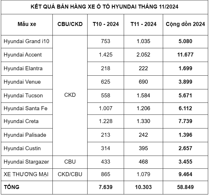 Donh so Hyundai T11.jpg