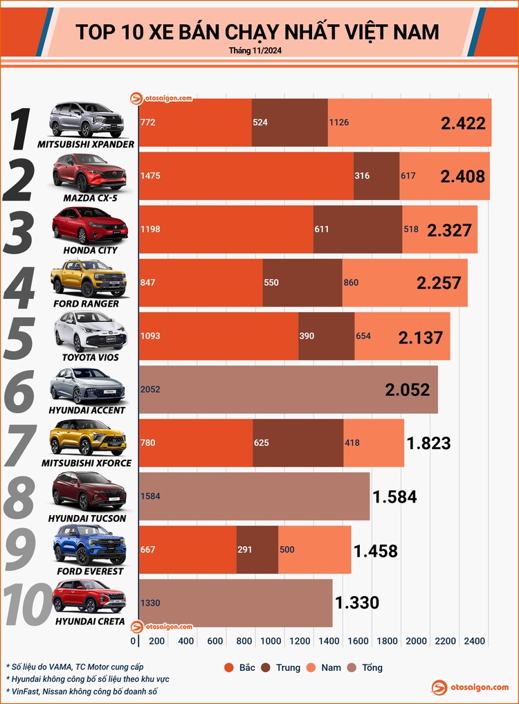 VAMA TOP 10 THANG 2024 - 11.jpg