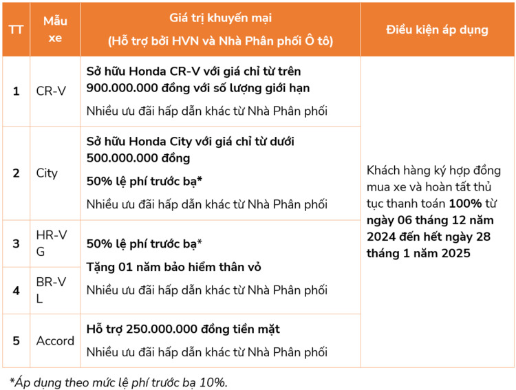 honda-viet-nam-uu-dai-cuoi-nam-2024-1.png