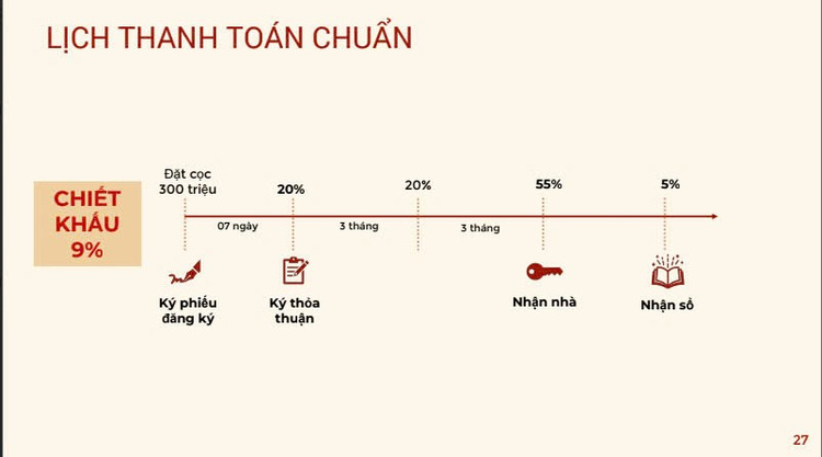 Chọn KIỀU của Kita sẵn nhà sẵn sổ hay mua 2 dự án mới mở bán?