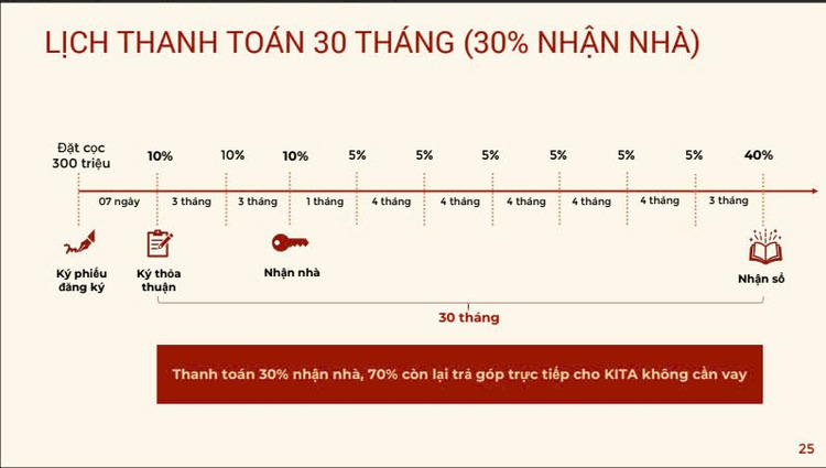 Chọn KIỀU của Kita sẵn nhà sẵn sổ hay mua 2 dự án mới mở bán?