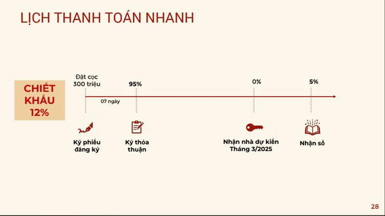 Chọn KIỀU của Kita sẵn nhà sẵn sổ hay mua 2 dự án mới mở bán?