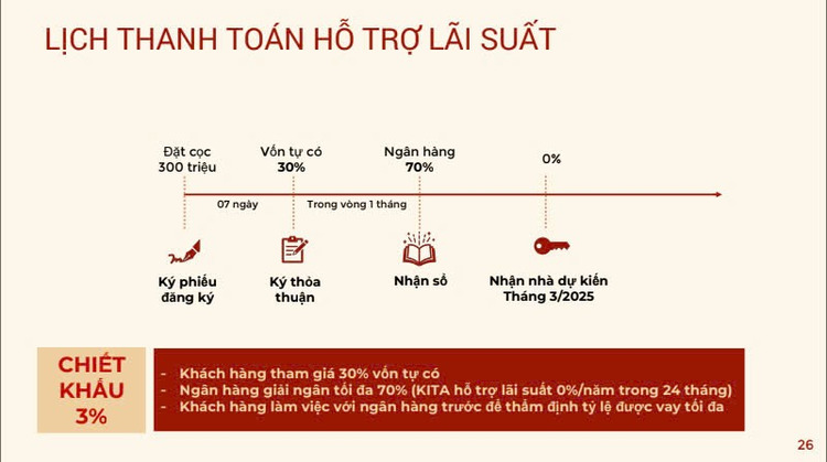 Chọn KIỀU của Kita sẵn nhà sẵn sổ hay mua 2 dự án mới mở bán?