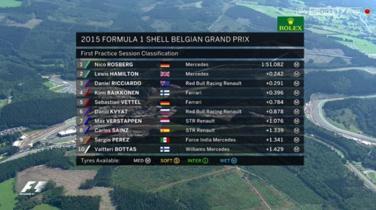 F1 2015 - Belgium (19:00 23/08/2015)