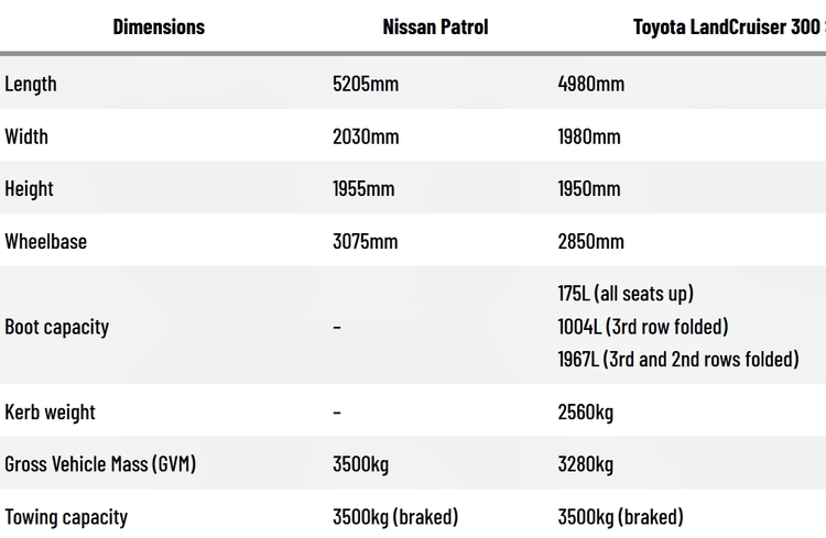 Rộ tin đồn SUV fullsize Nissan Patrol 2025 sẽ bán chính hãng tại VN, giá ngang Land Cruiser