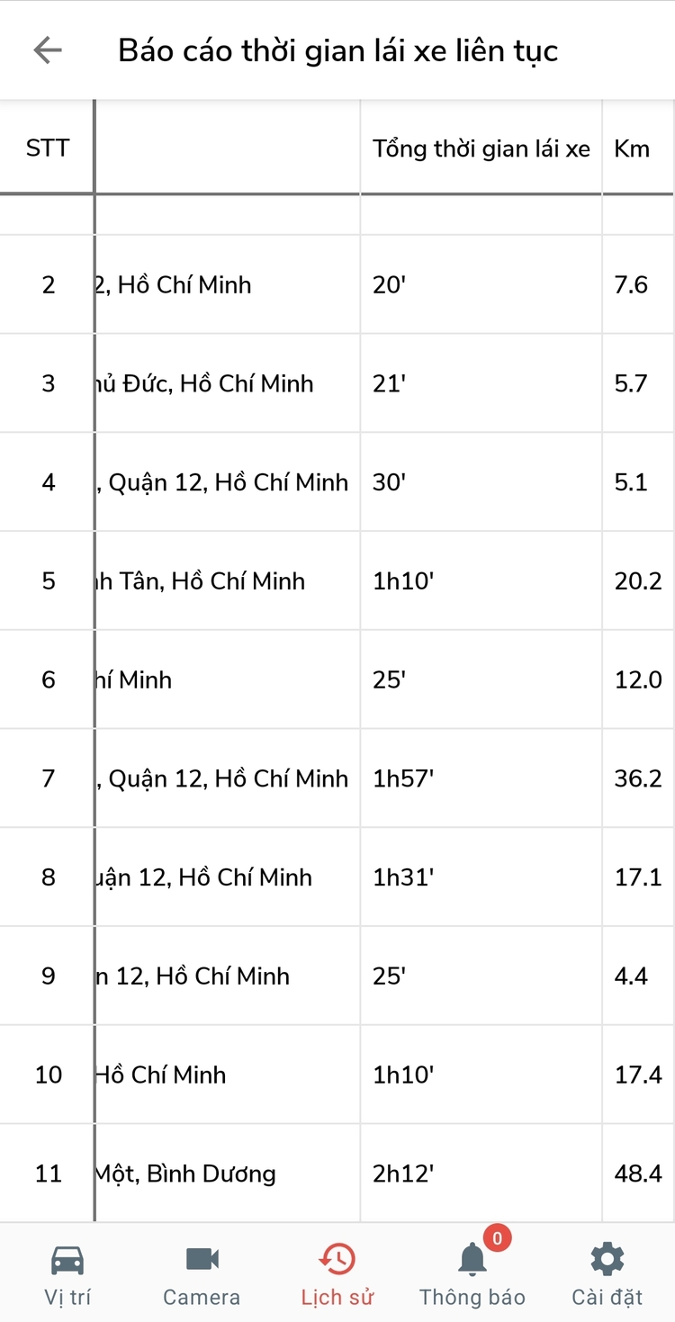 Những bất cập về quy định thời gian làm việc của người lái xe