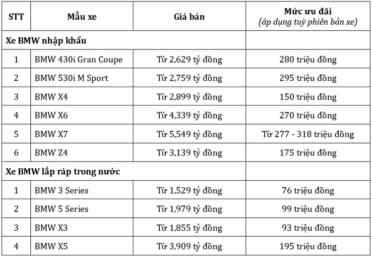 Khởi động mùa giáng sinh với ưu đãi lên đến hơn 300 triệu đồng từ BMW