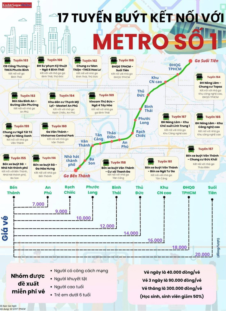 Review nhanh tàu điện metro Bến Thành - Suối Tiên: Tàu êm, khá nhanh, ý thức nhiều người chưa tốt