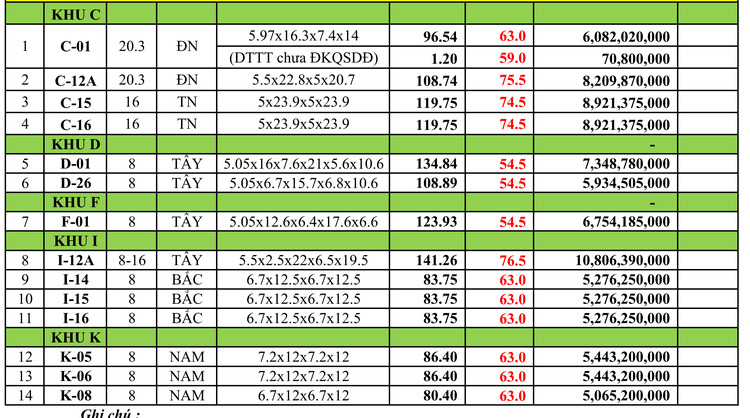 Xin tư vấn nhà hẻm Nguyễn Thị Thập Q7!