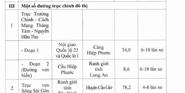 Cầu Vàm Thuật An Phú Đông Quận 12 bắc qua Phường 5 Gò Vấp đã thông xe 31/12/2020 đất An Phú Đông tăng nóng nhất Q.12