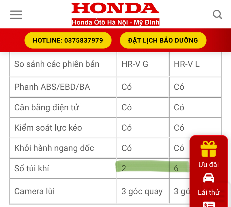 Xin ý kiến tham khảo để tậu Honda HRV cho vợ