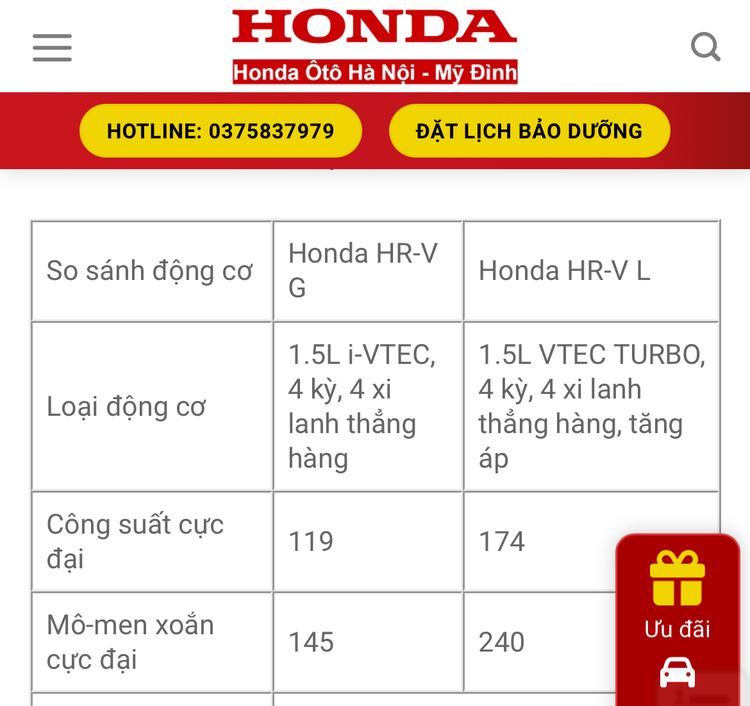 Xin ý kiến tham khảo để tậu Honda HRV cho vợ