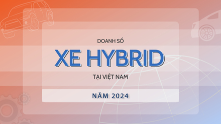 [Infographic] Gần 10.000 xe hybrid bán ra tại Việt Nam trong năm 2024