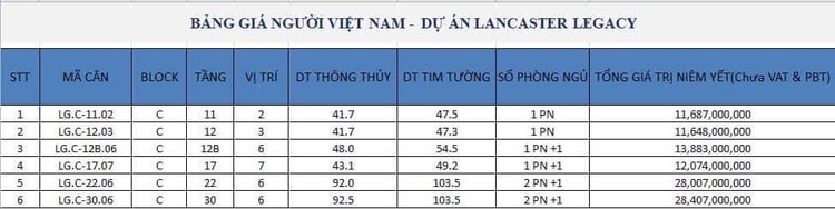 Review dự án Lancaster Legacy  ở Q1