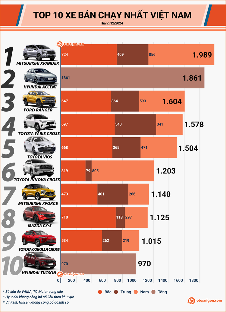 VAMA TOP 10 THANG 2024 - 12.jpg