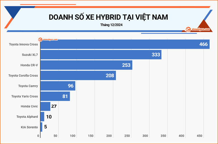 hybrid 1.jpg