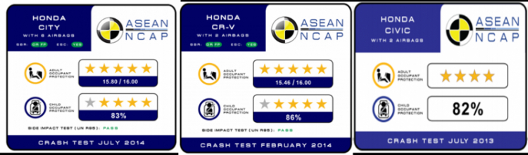 Xe Honda được ASEAN-NCAP đánh giá cao về an toàn