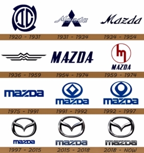 Mazda-logoer-gennem-tiden.-281x300.jpeg