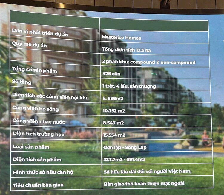 Him Lam Bình An (update Global City)- có nên đầu tư ???