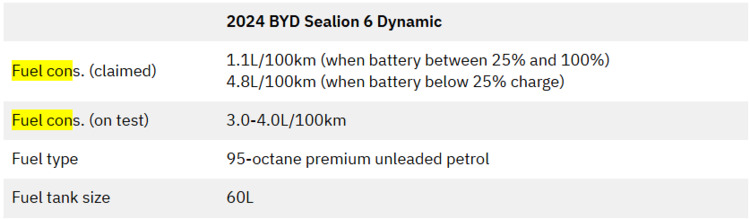 BYD Sealion 6 bất ngờ có biển số và lăn bánh trên đường phố Việt Nam BYD Sealion 6 bất ngờ có biển số và lăn bánh trên đường phố Việt Nam