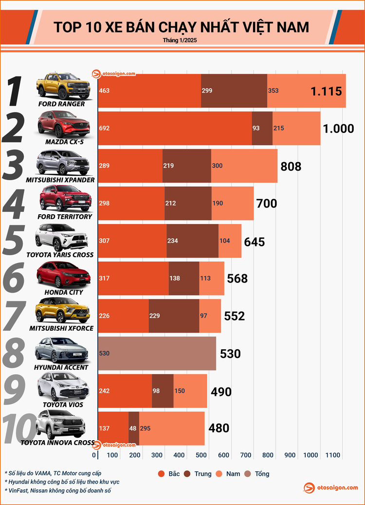 VAMA TOP 10 THANG 2025 - 1.jpg