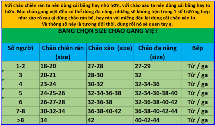 Chaogangviet_Chảo gang thô kháng rỉ sét, không cần lau dầu hay tôi dầu Chaogangviet_Chảo gang thô kháng rỉ sét, không cần lau dầu hay tôi dầu