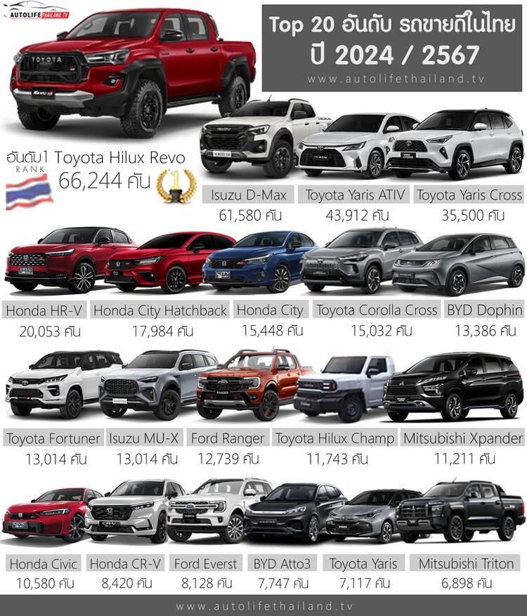 Top 20 car sale thaialnd 2024.jpg