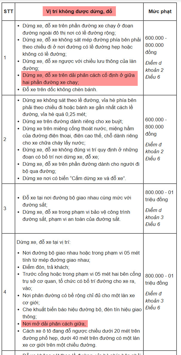 Hỏi về luật khi đậu xe khi đường có lươn phân giữa ô tô và xe máy Hỏi về luật khi đậu xe khi đường có lươn phân giữa ô tô và xe máy