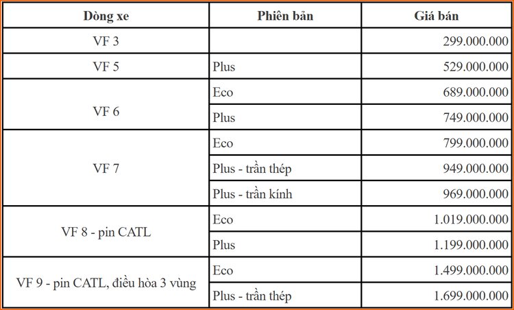 VinFast công bố dải giá mới cho loạt xe điện tại Việt Nam, áp dụng từ 1/3