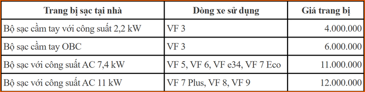 VinFast công bố dải giá mới cho loạt xe điện tại Việt Nam, áp dụng từ 1/3