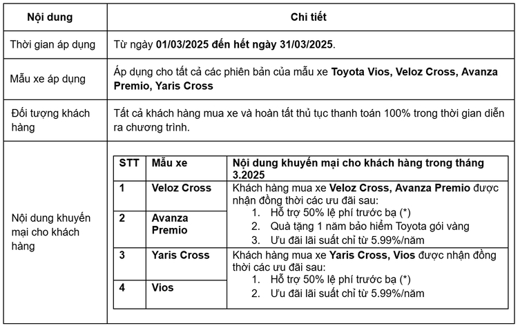 Toyota triển khai chương trình khuyến mại cho Vios, Veloz Cross, Avanza Premio và Yaris Cross